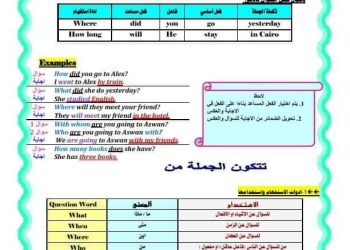 اقوى ملزمة شرح المحادثة في اللغة الإنجليزية للمرحلة الاعدادية