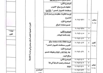 توزيع منهج الحاسب الآلي للصفين الاول والثاني الثانوي الترم الاول 2025