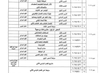 خطة توزيع منهج تكنولوجيا المعلومات للصف الرابع الابتدائي الترم الاول والثاني 2025 - توزيع مناهج رابعة ابتدائي