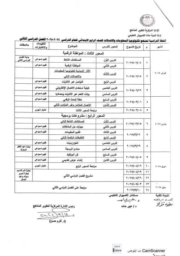 خطة توزيع منهج تكنولوجيا المعلومات للصف الرابع الابتدائي الترم الاول والثاني 2025 - توزيع مناهج رابعة ابتدائي