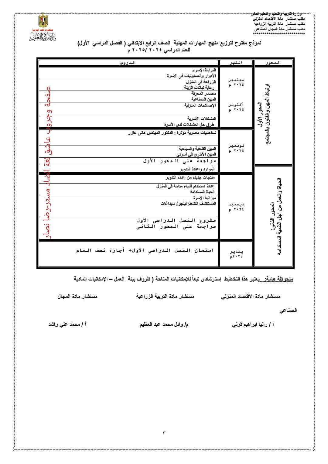 توزيع منهج المهارات المهنية للصف الرابع الابتدائي الترم الاول والثاني للعام الدراسي 2024 - 2025 - توزيع مناهج رابعة