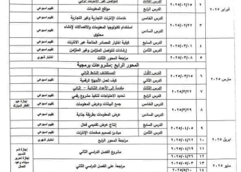 خطة توزيع منهج تكنولوجيا المعلومات للصف الخامس الابتدائي الترم الاول والثاني 2025