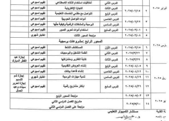 خطة توزيع منهج تكنولوجيا المعلومات للصف السادس الابتدائي الترم الاول والثاني 2025