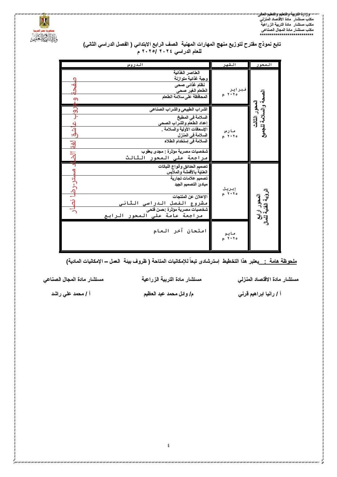 توزيع منهج المهارات المهنية للصف الرابع الابتدائي الترم الاول والثاني للعام الدراسي 2024 - 2025 - توزيع مناهج رابعة