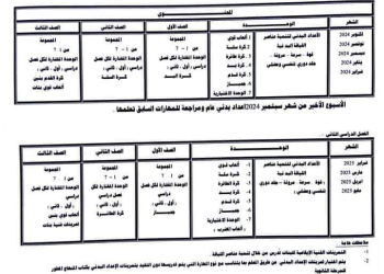 خطة توزيع منهج التربية الرياضية لجميع الصفوف الابتدائية والإعدادية والثانوية 2025