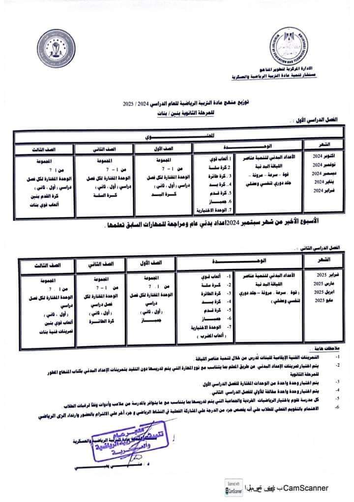 خطة توزيع منهج التربية الرياضية لجميع الصفوف الابتدائية والإعدادية والثانوية 2025