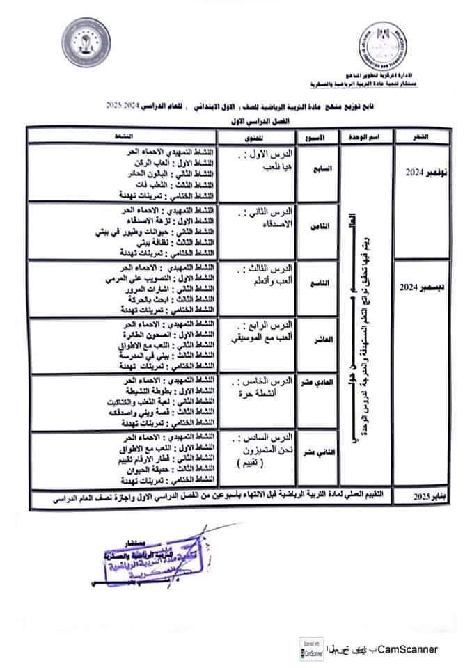 خطة توزيع منهج التربية الرياضية لجميع الصفوف الابتدائية والإعدادية والثانوية 2025 - توزيع منهج التربية الرياضية