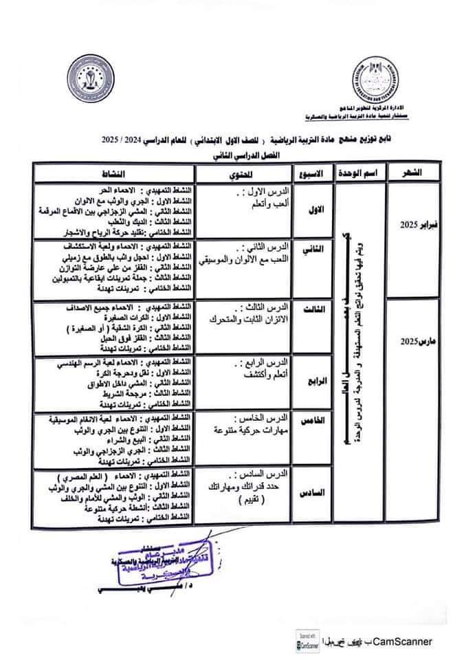 خطة توزيع منهج التربية الرياضية لجميع الصفوف الابتدائية والإعدادية والثانوية 2025 - توزيع منهج التربية الرياضية