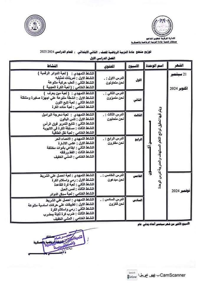 خطة توزيع منهج التربية الرياضية لجميع الصفوف الابتدائية والإعدادية والثانوية 2025 - توزيع منهج التربية الرياضية