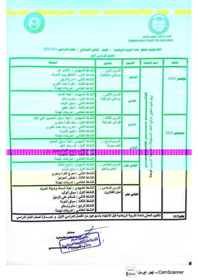 خطة توزيع منهج التربية الرياضية لجميع الصفوف الابتدائية والإعدادية والثانوية 2025 - توزيع منهج التربية الرياضية