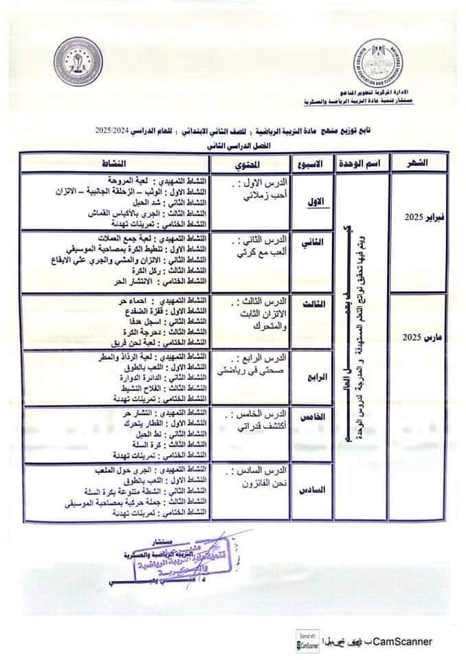 خطة توزيع منهج التربية الرياضية لجميع الصفوف الابتدائية والإعدادية والثانوية 2025 - توزيع منهج التربية الرياضية