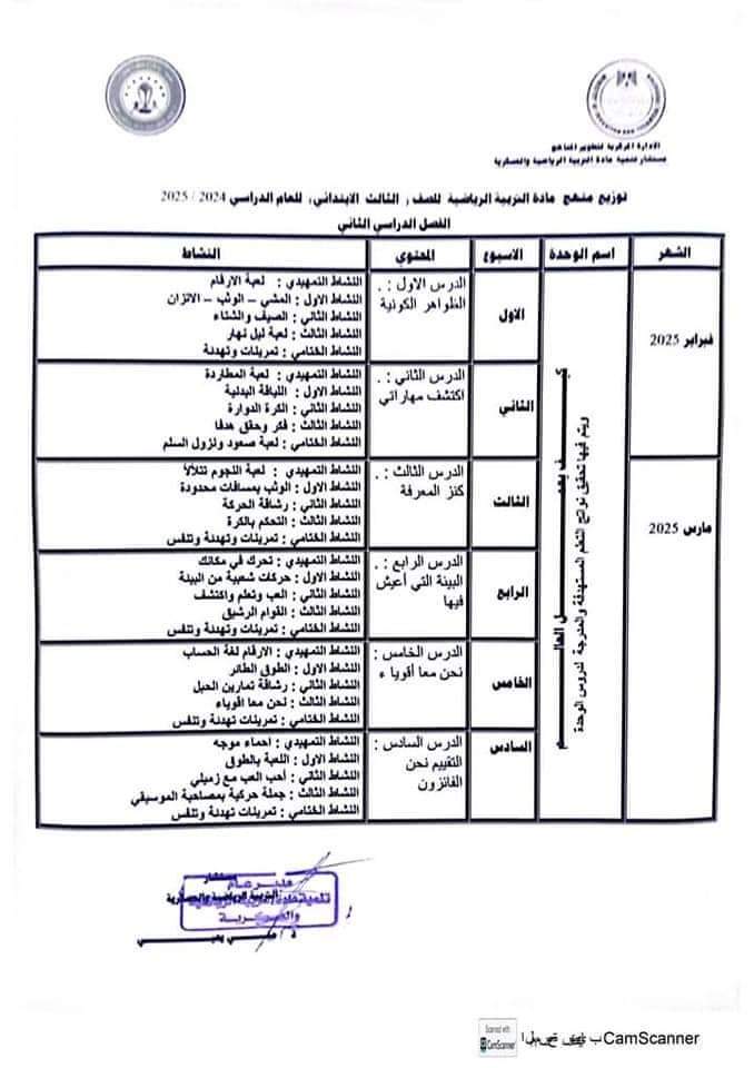 خطة توزيع منهج التربية الرياضية لجميع الصفوف الابتدائية والإعدادية والثانوية 2025 - توزيع منهج التربية الرياضية