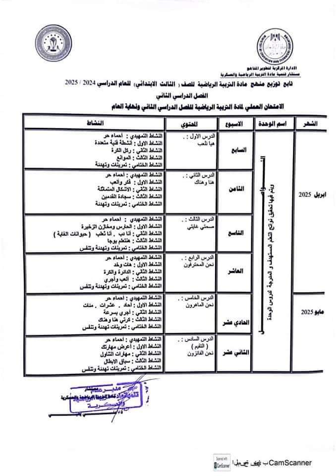 خطة توزيع منهج التربية الرياضية لجميع الصفوف الابتدائية والإعدادية والثانوية 2025 - توزيع منهج التربية الرياضية