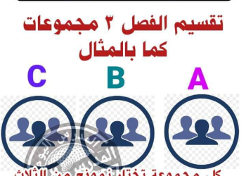 آليات تنفيذ التقييمات الأسبوعيه والواجبات المنزليه لكل الصفوف