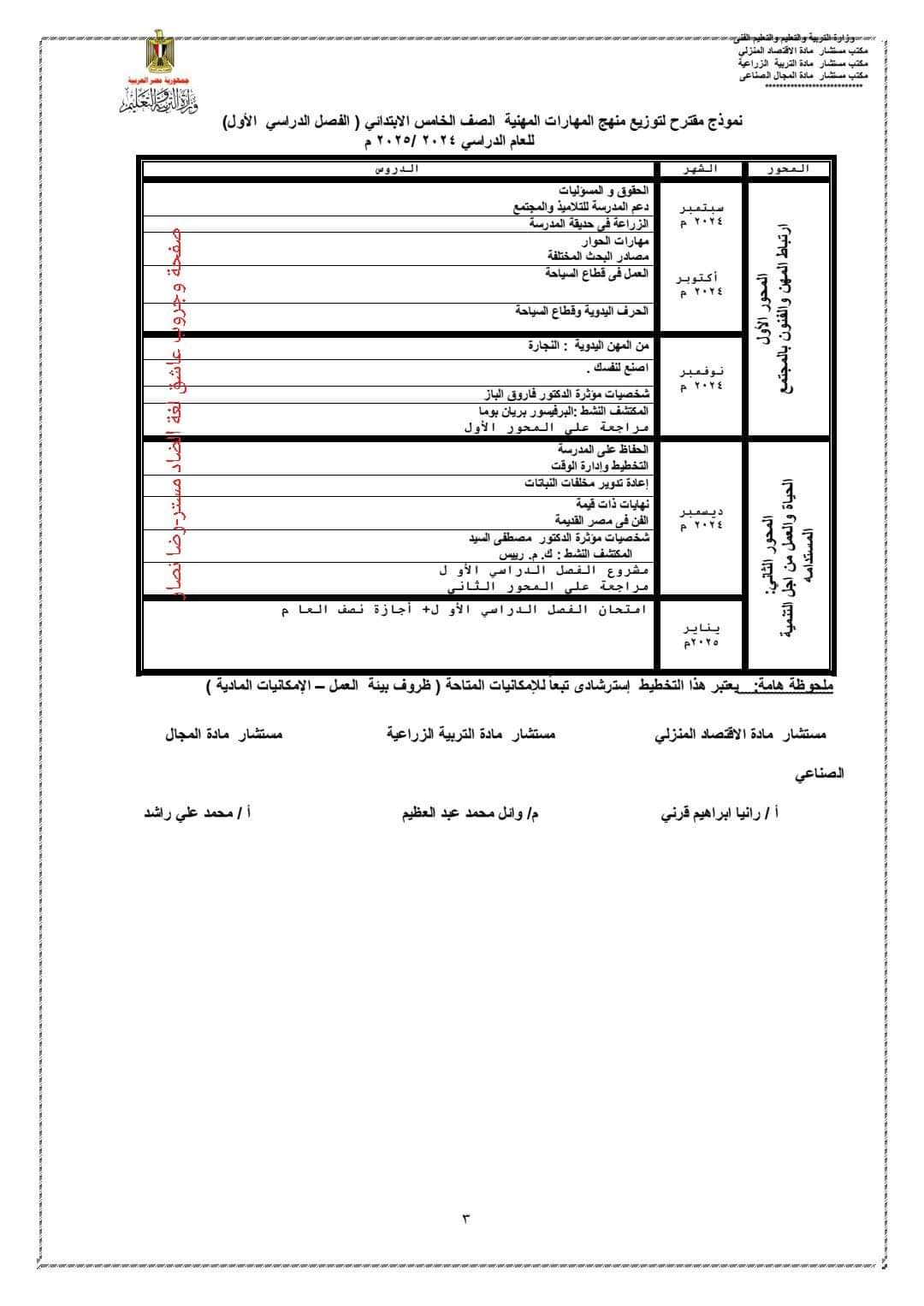 توزيع منهج المهارات المهنية الصف الخامس الابتدائي الترم الاول والثاني للعام الدراسي 2024 - 2025 - توزيع مناهج خامسة