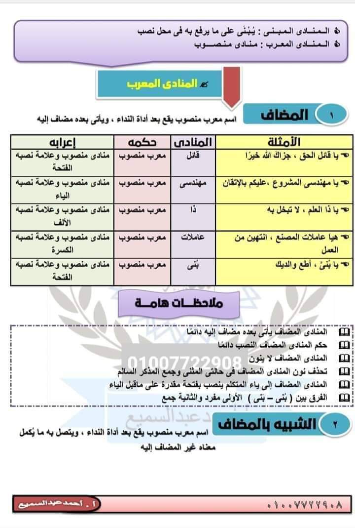 شرح درس المنادى واهم التدريبات عليه بالاجابات