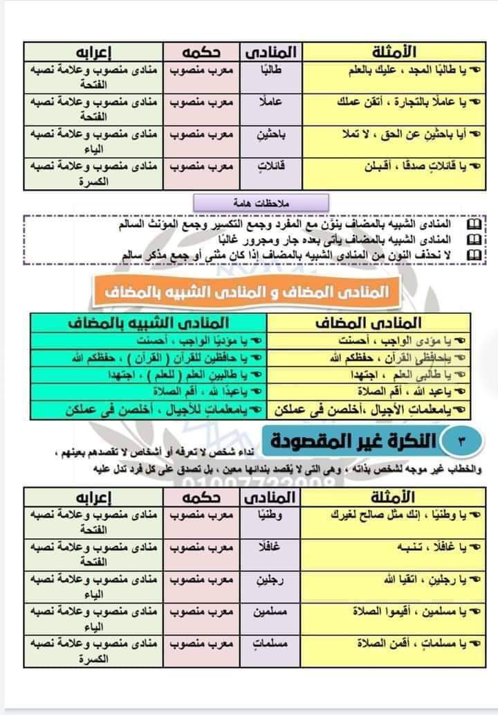 شرح درس المنادى واهم التدريبات عليه بالاجابات