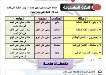 ملزمة شرح درس المنادى واهم التدريبات عليه بالاجابات