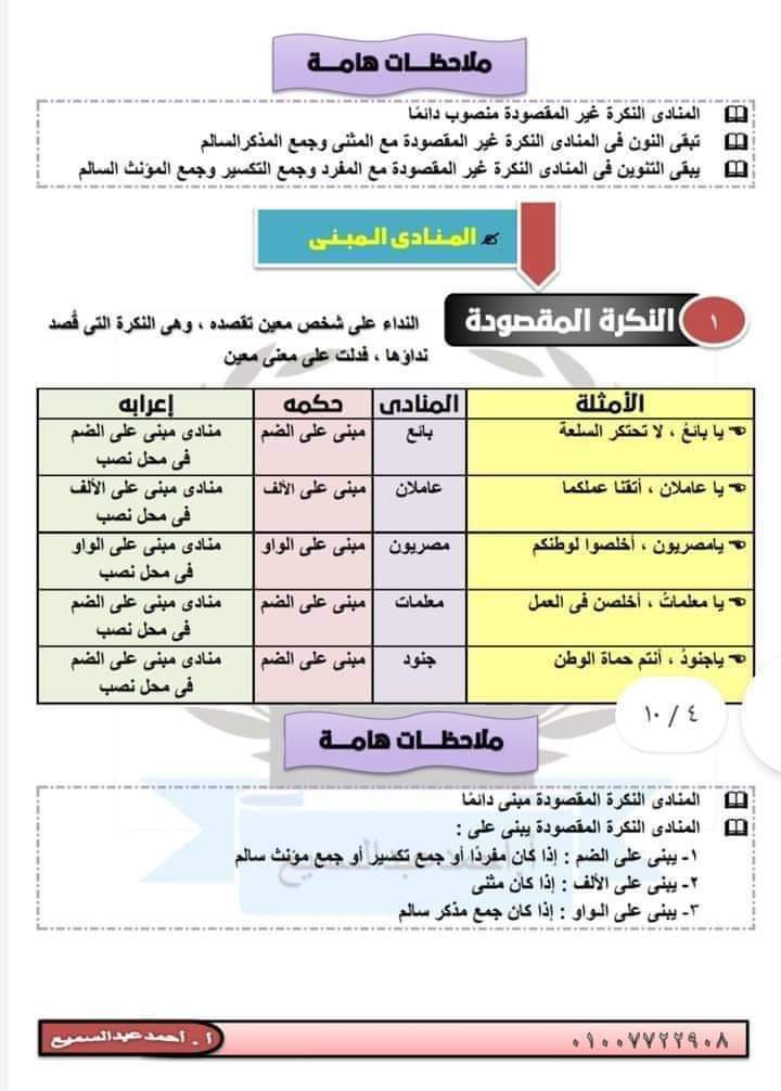 ملزمة شرح درس المنادى واهم التدريبات عليه بالاجابات