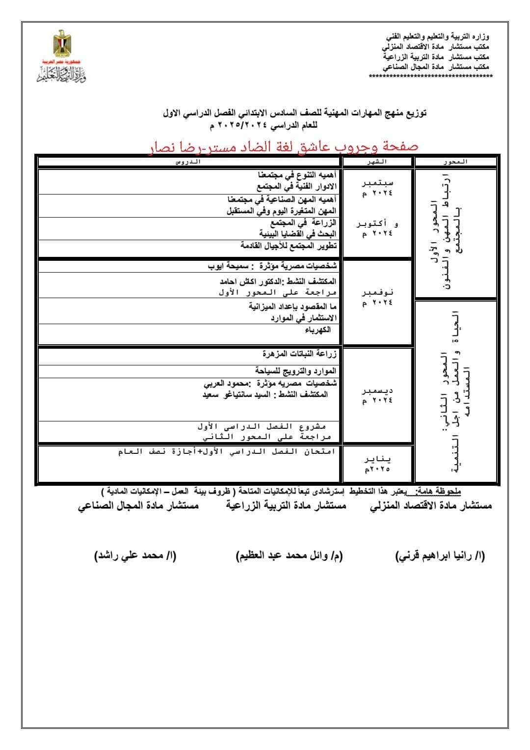 توزيع منهج المهارات المهنية الصف السادس الابتدائي الترم الاول والثاني للعام الدراسي 2024 - 2025 - توزيع مناهج سادسة ابتدائي