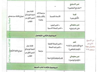 توزيع مقرر منهج اللغة العربية الصف السادس الابتدائي الترم الاول 2025