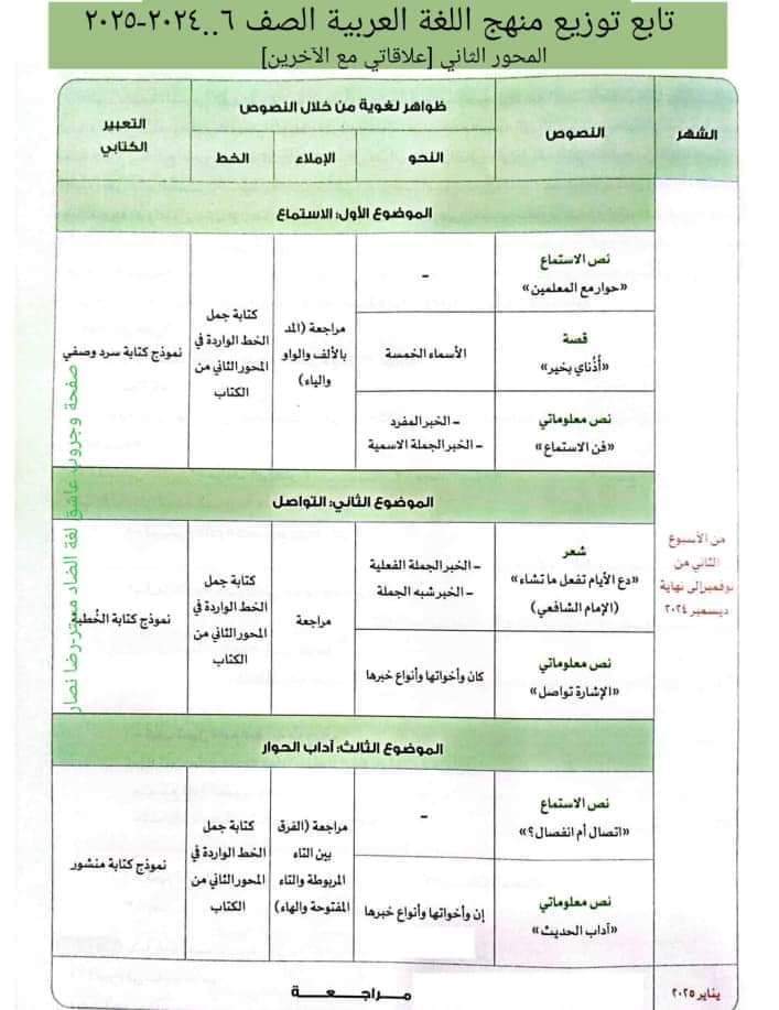 توزيع مقرر منهج اللغة العربية الصف السادس الابتدائي الترم الاول 2025