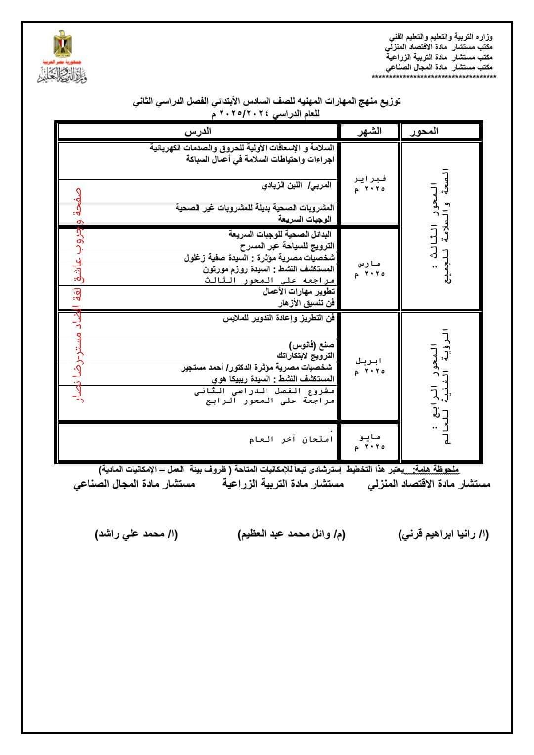 توزيع منهج المهارات المهنية الصف السادس الابتدائي الترم الاول والثاني للعام الدراسي 2024 - 2025 - توزيع مناهج سادسة ابتدائي