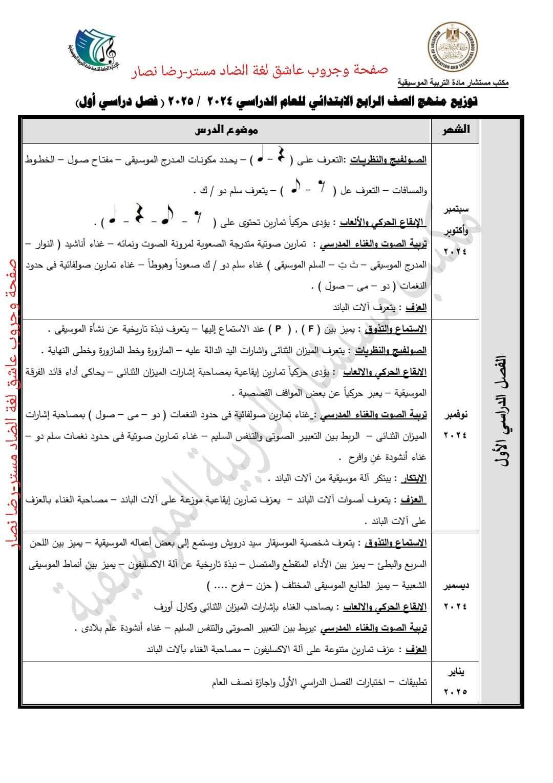 توزيع منهج التربية الموسيقية الصف الرابع الابتدائي الترم الاول والثاني للعام الدراسي 2024 – 2025 - توزيع مناهج رابعة