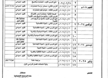 توزيع منهج التاريخ للصف الأول الثانوي الترم الأول 2025