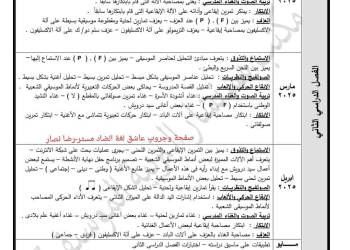 توزيع منهج التربية الموسيقية الصف الرابع الابتدائي الترم الاول والثاني للعام الدراسي 2024 – 2025 - توزيع مناهج رابعة