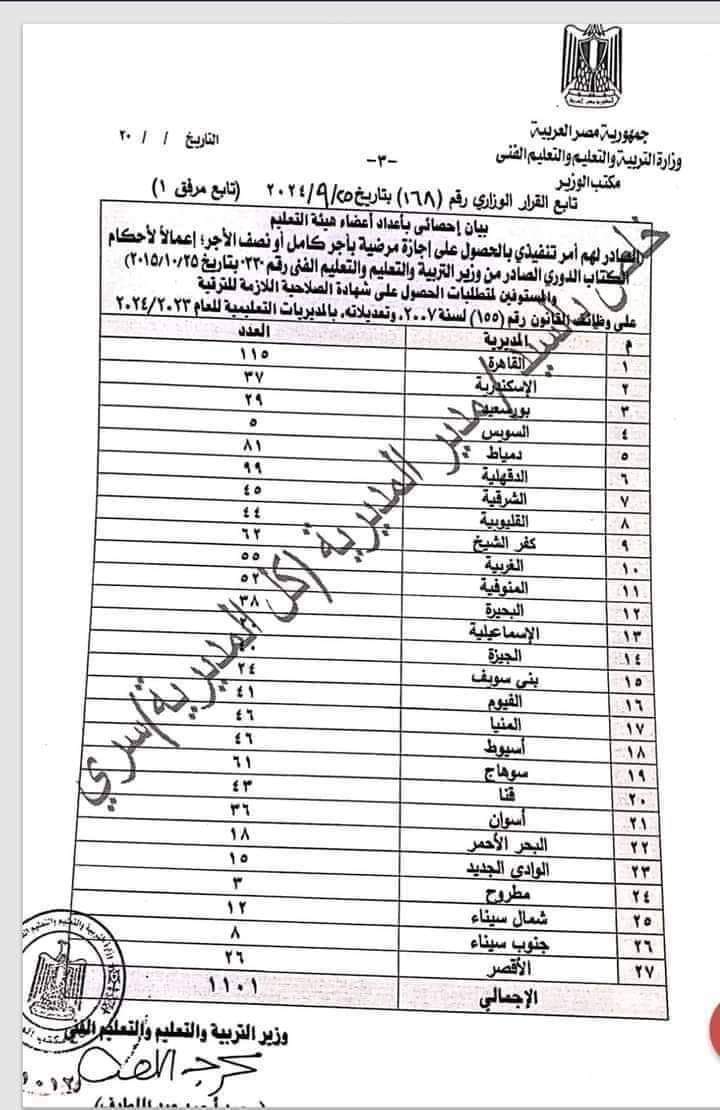 القرار الوزاري رقم 168 الخاص بترقية المعلمين دفعة 2018 اعتبارا من 2024/1/1