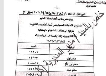 القرار الوزاري رقم 168 الخاص بترقية المعلمين دفعة 2018 اعتبارا من 2024/1/1