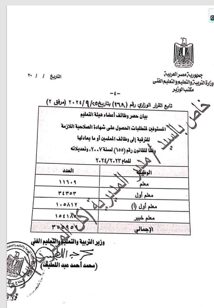 القرار الوزاري رقم 168 الخاص بترقية المعلمين دفعة 2018 اعتبارا من 2024/1/1