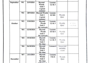توزيع منهج مادة اللغة الإنجليزية الصف الاول الاعدادي الترم الاول 2025