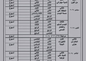 توزيع منهج اكتشف للصفوف الأولى للعام الدراسي 2024 - 2025