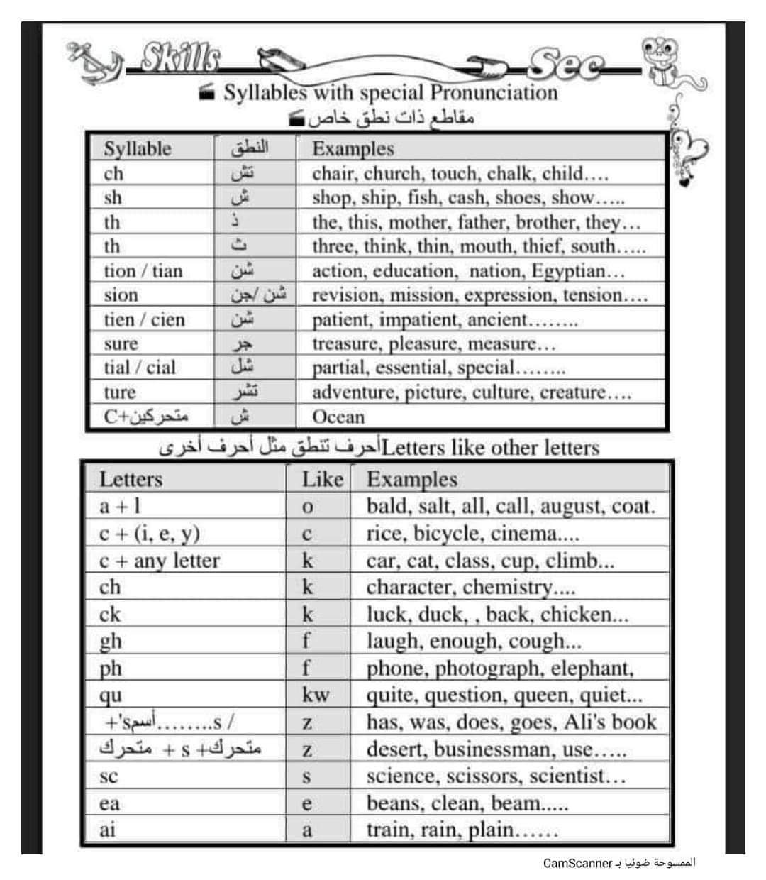 ملزمة اساسيات تعلم اللغة الإنجليزية كتابة ونطق