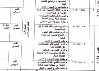 مواعيد اختبارات التقييمات الأسبوعية والاختبارات الشهرية لمادة العلوم المتكامله للصف الاول الثانوي