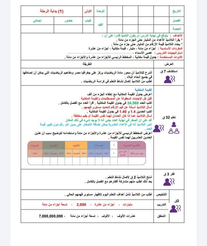 طريقة التحضير الإلكتروني رياضيات الصفوف الرابع والخامس والسادس الابتدائي الترم الاول 2025