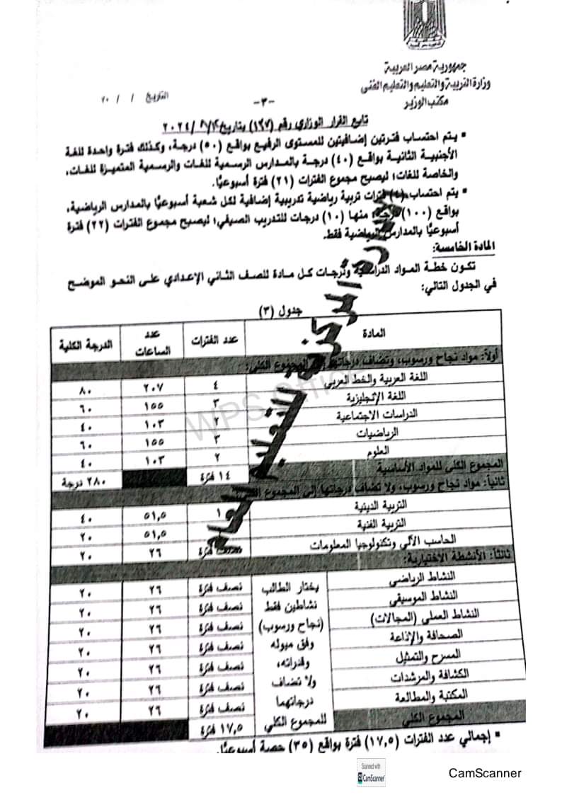 القرار الوزاري ١٣٧ لسنة ٢٠٢٤ بشأن إعادة تقييم صفوف المرحلة الاعدادية - ٢٠٢٤