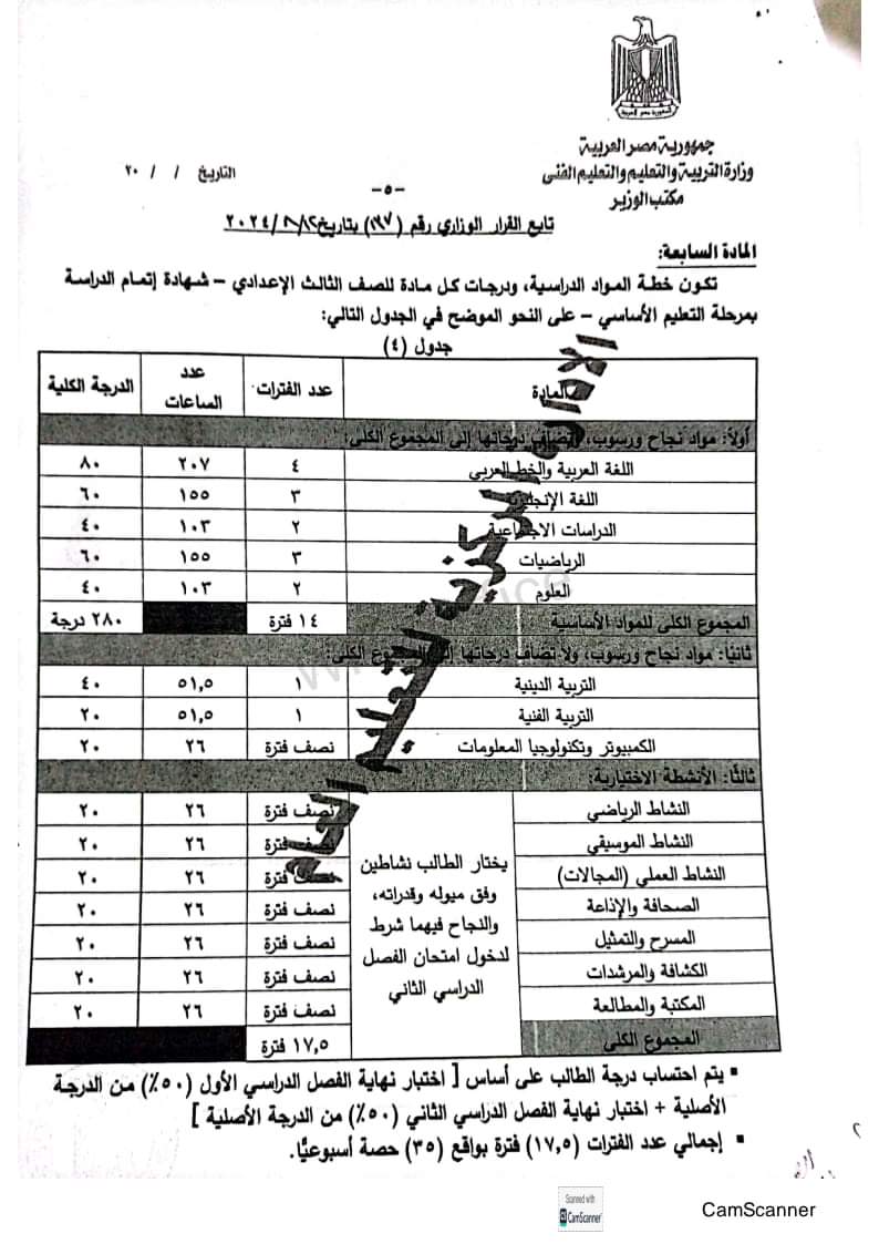 القرار الوزاري ١٣٧ لسنة ٢٠٢٤ بشأن إعادة تقييم صفوف المرحلة الاعدادية - ٢٠٢٤