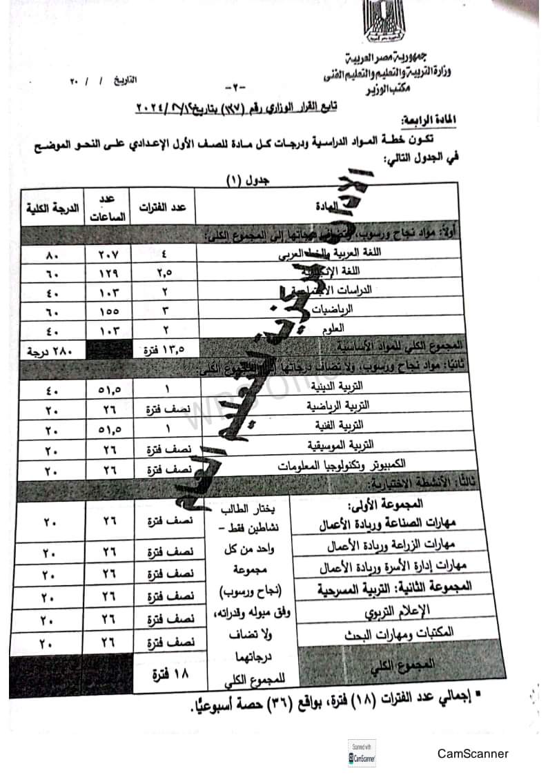 القرار الوزاري ١٣٧ لسنة ٢٠٢٤ بشأن إعادة تقييم صفوف المرحلة الاعدادية - ٢٠٢٤