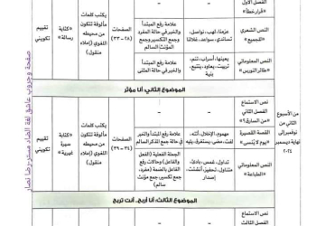 توزيع مقرر منهج اللغة العربية الصف الرابع الابتدائي الترم الاول 2025 - تحميل توزيع اللغة العربية