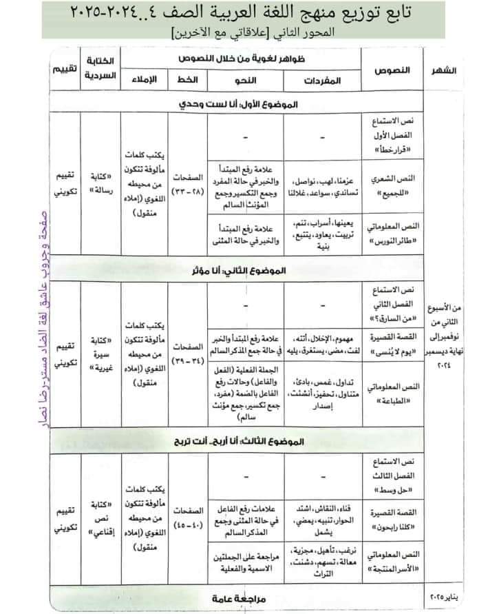 توزيع مقرر منهج اللغة العربية الصف الرابع الابتدائي الترم الاول 2025 - تحميل توزيع اللغة العربية