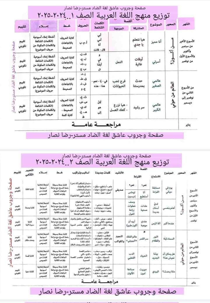 توزيع مقرر منهج اللغة العربية للصفوف الأولى الترم الاول 2025 - تحميل توزيع اللغة العربية