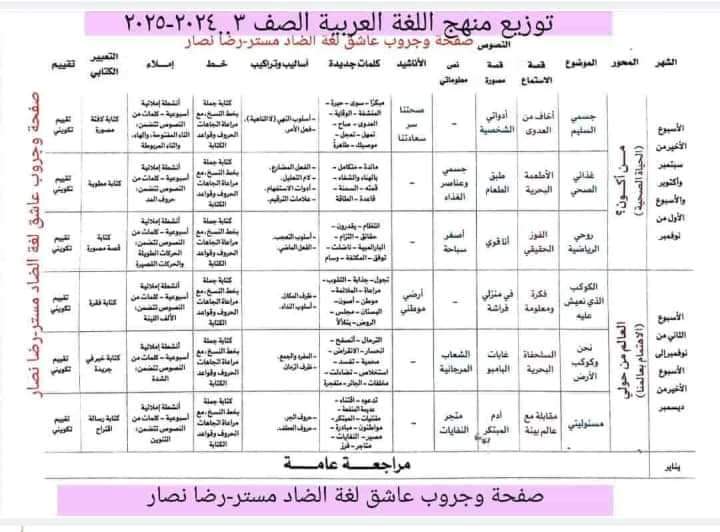 توزيع مقرر منهج اللغة العربية للصفوف الأولى الترم الاول 2025 - تحميل توزيع اللغة العربية