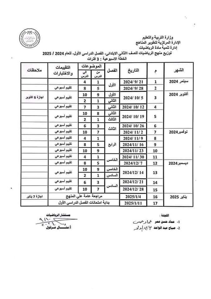 توزيع منهج الرياضيات للمرحلة الابتدائية الفصل الدراسي الأول 2025