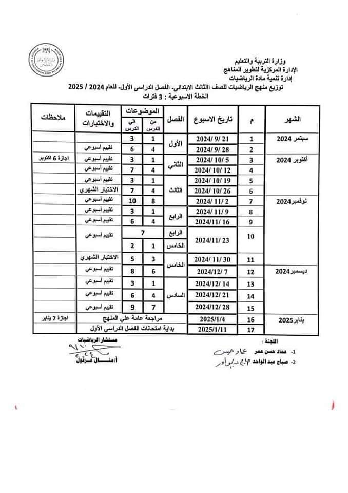 توزيع منهج الرياضيات للمرحلة الابتدائية الفصل الدراسي الأول 2025