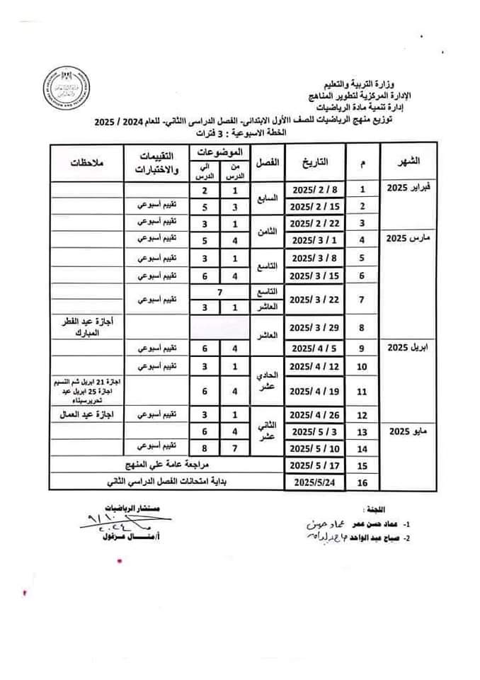 توزيع منهج الرياضيات للمرحلة الابتدائية الفصل الدراسي الثاني 2025