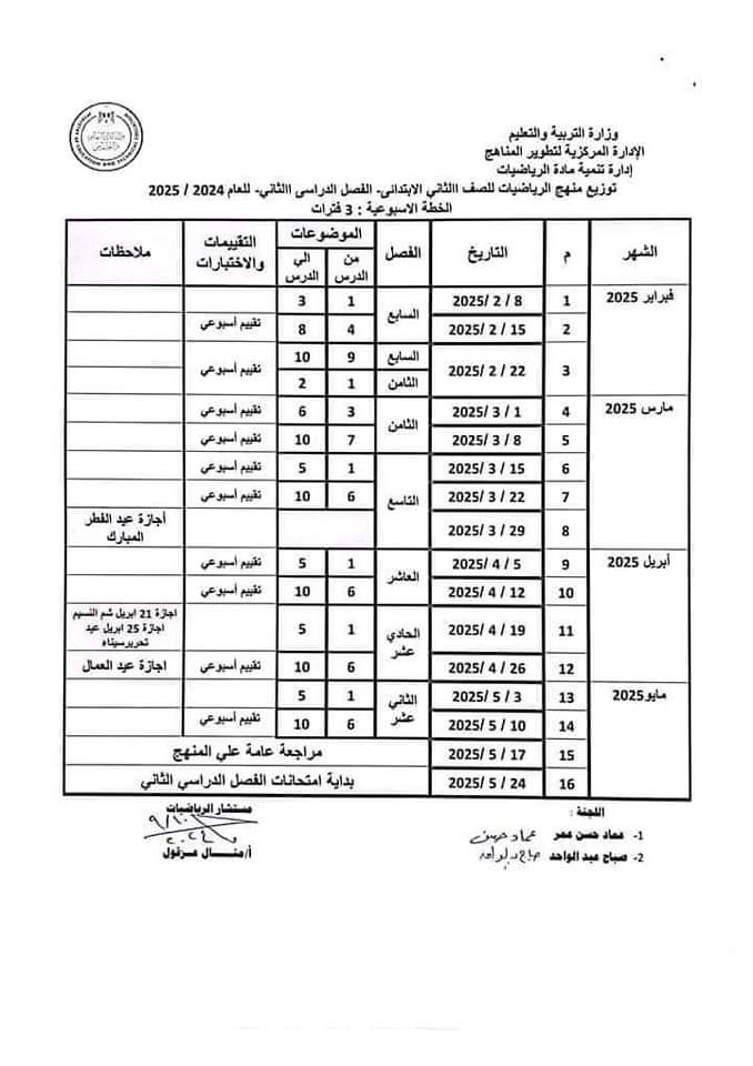 توزيع منهج الرياضيات للمرحلة الابتدائية الفصل الدراسي الثاني 2025