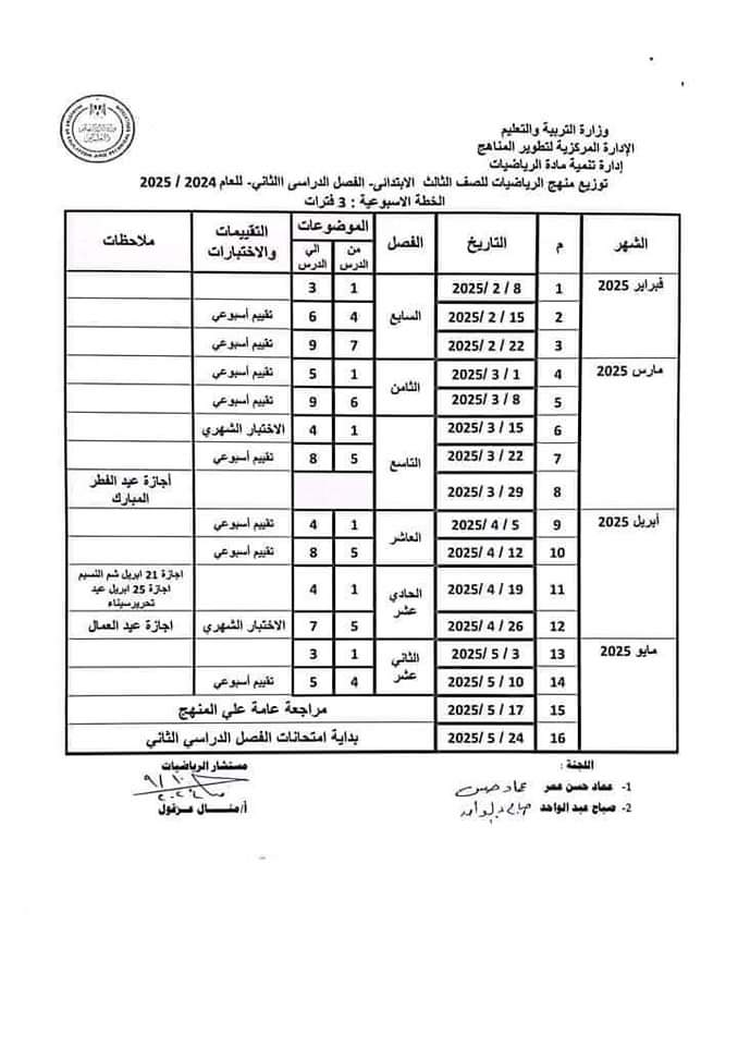 توزيع منهج الرياضيات للمرحلة الابتدائية الفصل الدراسي الثاني 2025